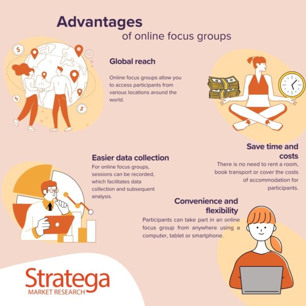 Advantages of online focus groups