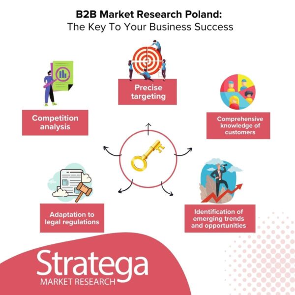 B2B Market Research 